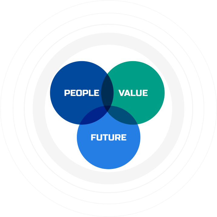 People, Value, Future